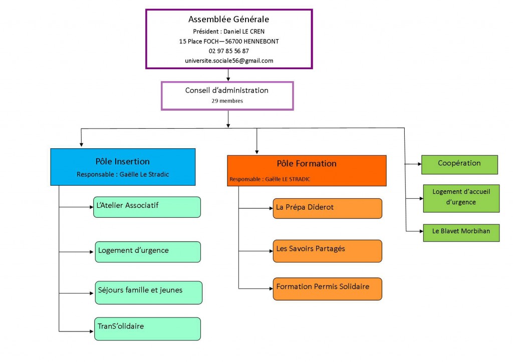 organigramme-US